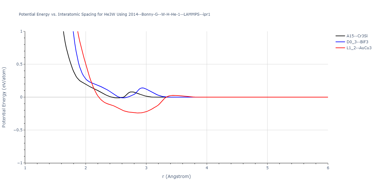 2014--Bonny-G--W-H-He-1--LAMMPS--ipr1/EvsR.He3W