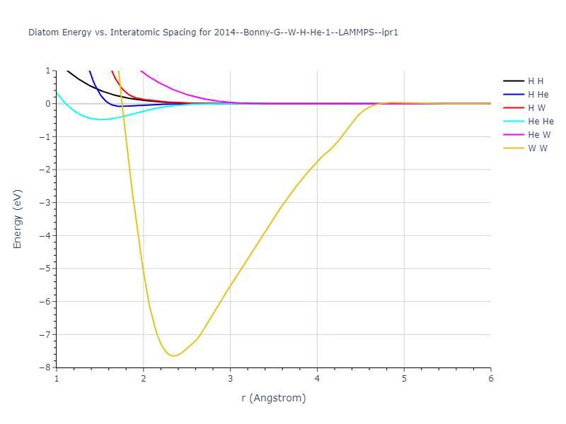2014--Bonny-G--W-H-He-1--LAMMPS--ipr1/diatom