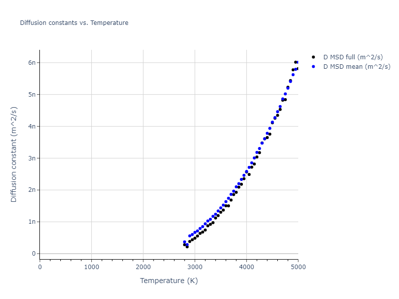 2014--Bonny-G--W-H-He-1--LAMMPS--ipr1/mdliquid.W.D