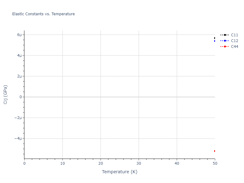 2014--Bonny-G--W-H-He-1--LAMMPS--ipr1//mdsolid.He3W.D0_3--BiF3.aacaf700.Cij