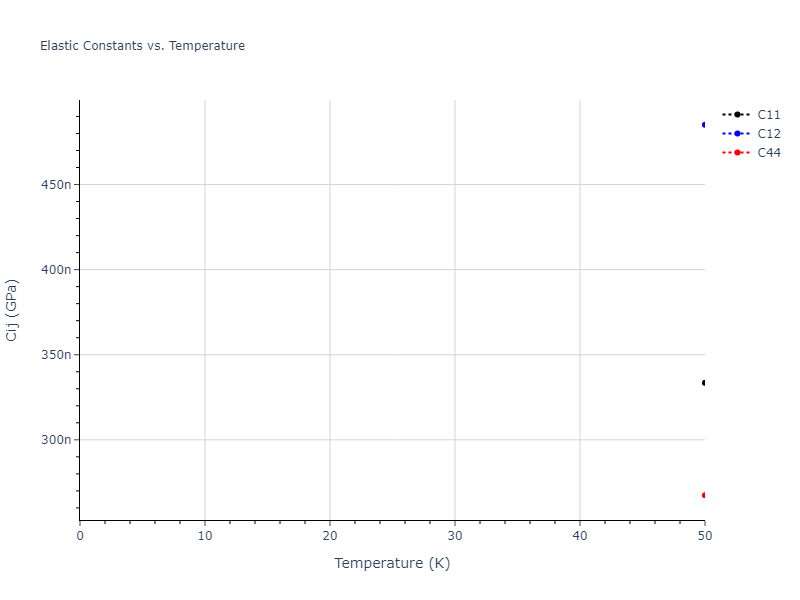2014--Bonny-G--W-H-He-1--LAMMPS--ipr1//mdsolid.HeW.B3--ZnS--cubic-zinc-blende.366924bf.Cij
