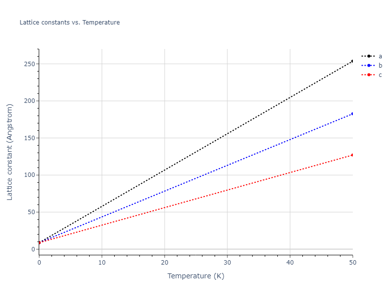 2014--Bonny-G--W-H-He-1--LAMMPS--ipr1/mdsolid.HeW.B3--ZnS--cubic-zinc-blende.366924bf.a