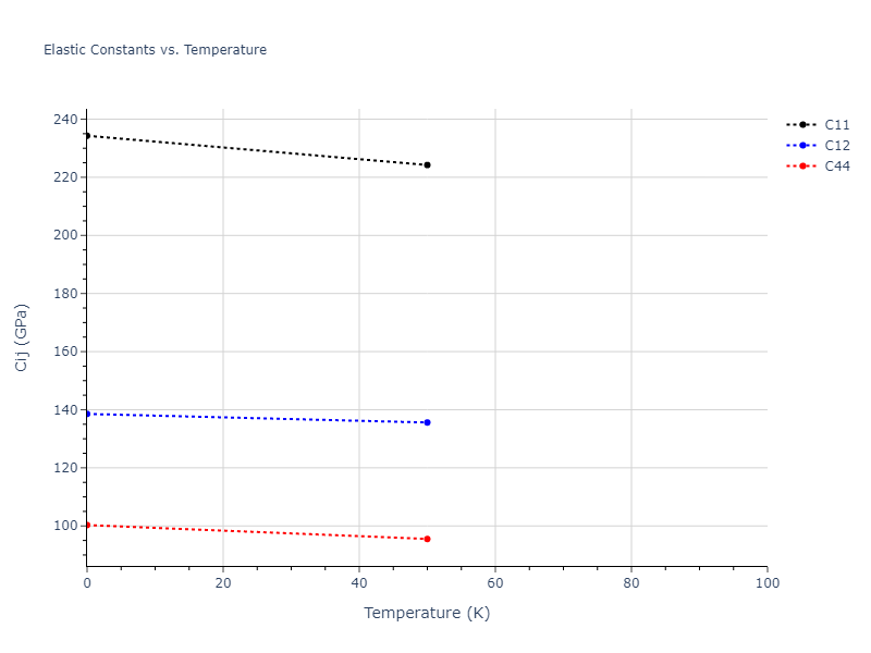 2014--Bonny-G--W-H-He-1--LAMMPS--ipr1//mdsolid.W.A15--beta-W.8b5ac84b.Cij