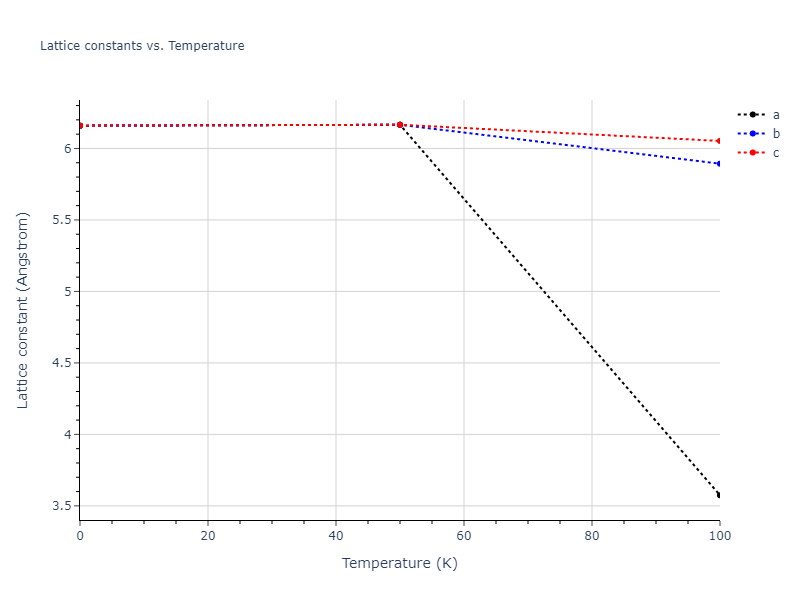 2014--Bonny-G--W-H-He-1--LAMMPS--ipr1/mdsolid.W.A4--C--dc.e0e30f42.a