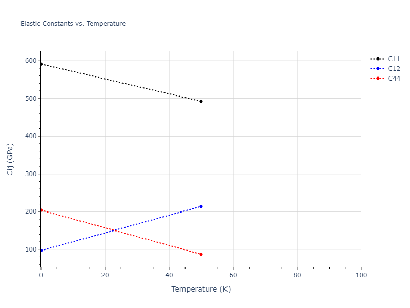 2014--Bonny-G--W-H-He-1--LAMMPS--ipr1//mdsolid.W.oqmd-1214851.0fd6f3ee.Cij