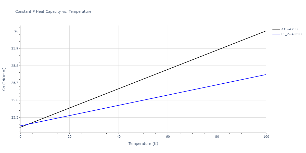 2014--Bonny-G--W-H-He-1--LAMMPS--ipr1/mdthermo.HHe3.Cp