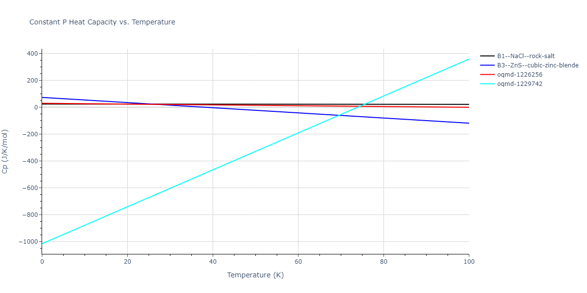 2014--Bonny-G--W-H-He-1--LAMMPS--ipr1/mdthermo.HW.Cp