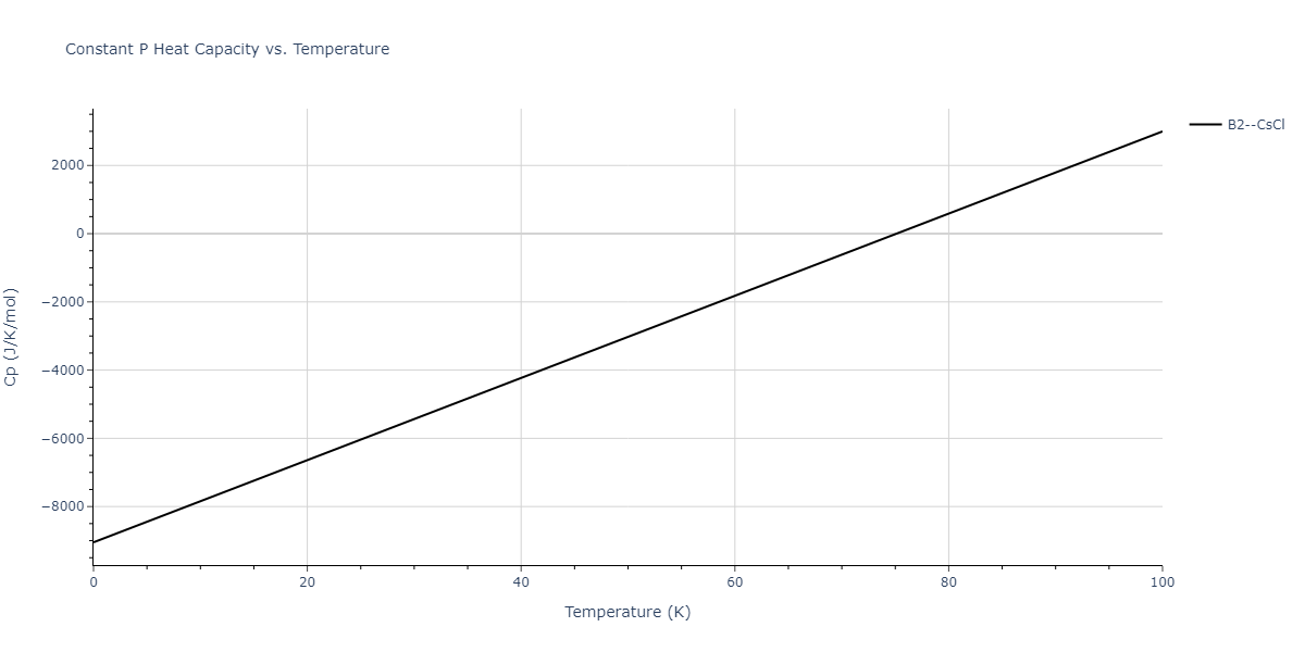 2014--Bonny-G--W-H-He-1--LAMMPS--ipr1/mdthermo.HeW.Cp