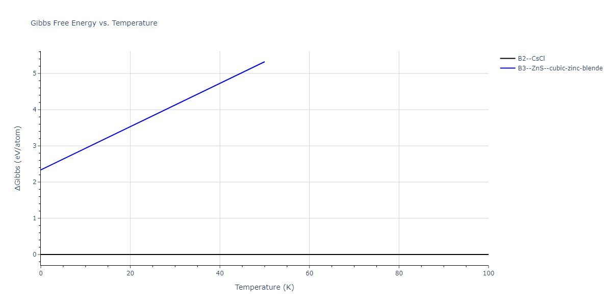 2014--Bonny-G--W-H-He-1--LAMMPS--ipr1/mdthermo.HeW.G