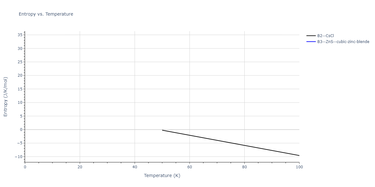 2014--Bonny-G--W-H-He-1--LAMMPS--ipr1/mdthermo.HeW.S