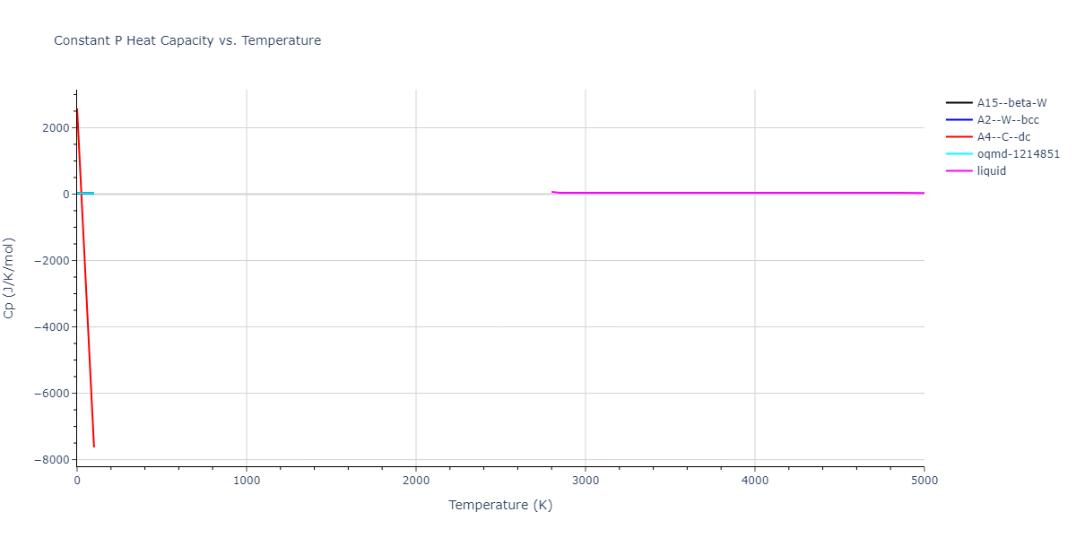 2014--Bonny-G--W-H-He-1--LAMMPS--ipr1/mdthermo.W.Cp