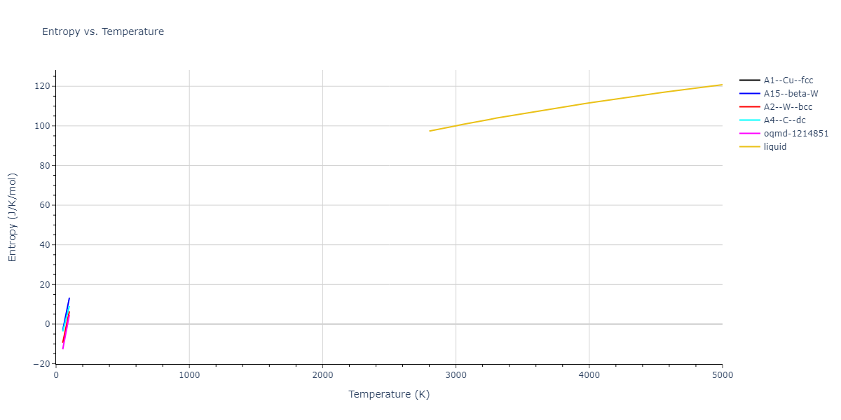 2014--Bonny-G--W-H-He-1--LAMMPS--ipr1/mdthermo.W.S