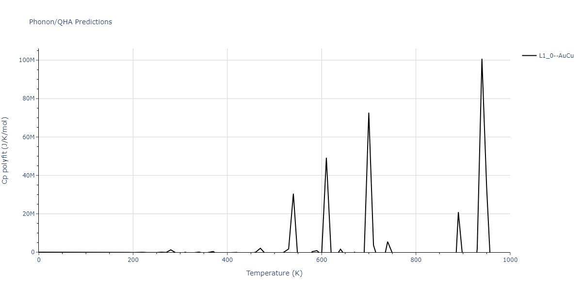2014--Bonny-G--W-H-He-1--LAMMPS--ipr1/phonon.HHe.Cp-poly.png