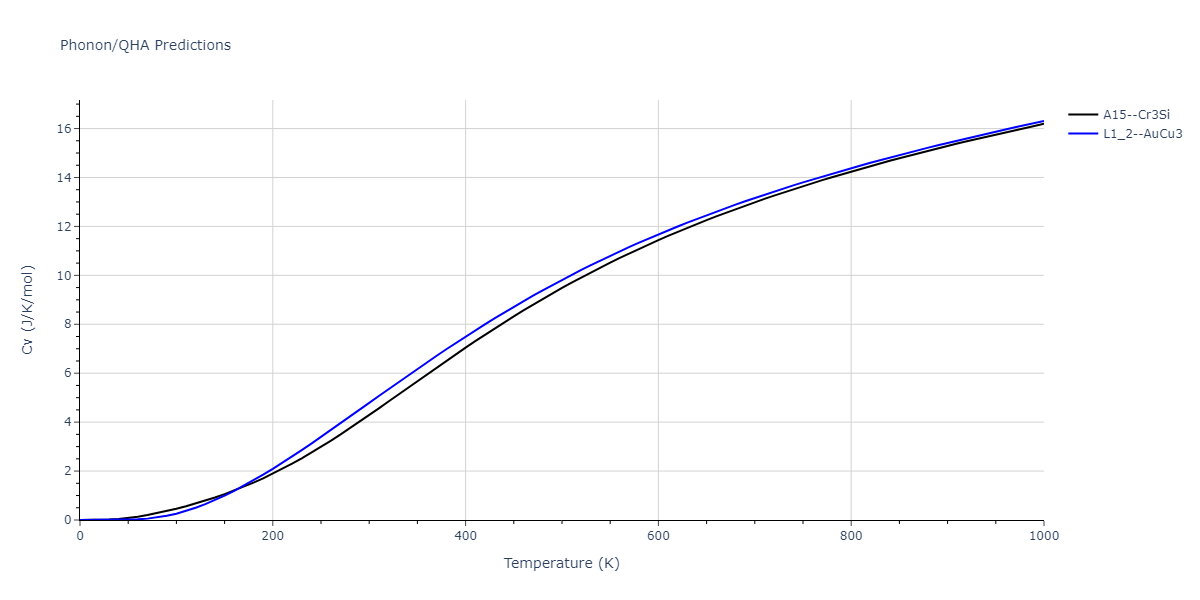 2014--Bonny-G--W-H-He-1--LAMMPS--ipr1/phonon.HHe3.Cv.png