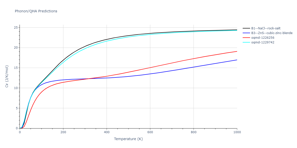 2014--Bonny-G--W-H-He-1--LAMMPS--ipr1/phonon.HW.Cv.png