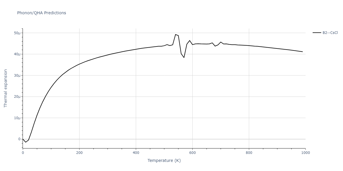 2014--Bonny-G--W-H-He-1--LAMMPS--ipr1/phonon.HeW.alpha.png