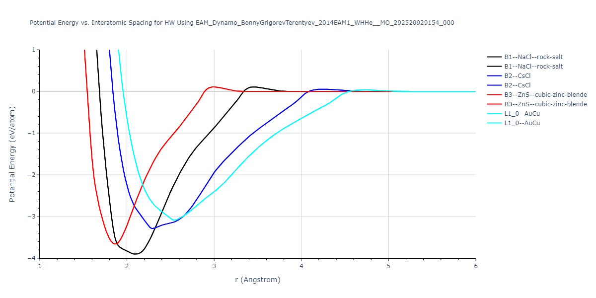 EAM_Dynamo_BonnyGrigorevTerentyev_2014EAM1_WHHe__MO_292520929154_000/EvsR.HW