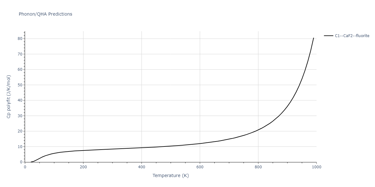EAM_Dynamo_BonnyGrigorevTerentyev_2014EAM1_WHHe__MO_292520929154_000/phonon.H2W.Cp-poly.png