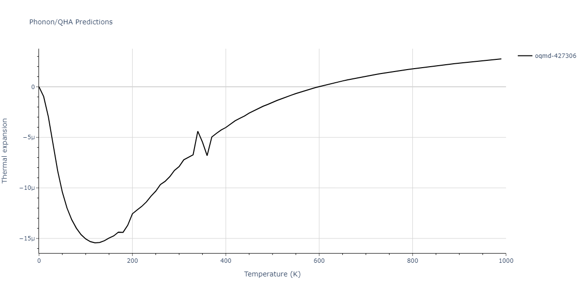 EAM_Dynamo_BonnyGrigorevTerentyev_2014EAM1_WHHe__MO_292520929154_000/phonon.H2W3.alpha.png