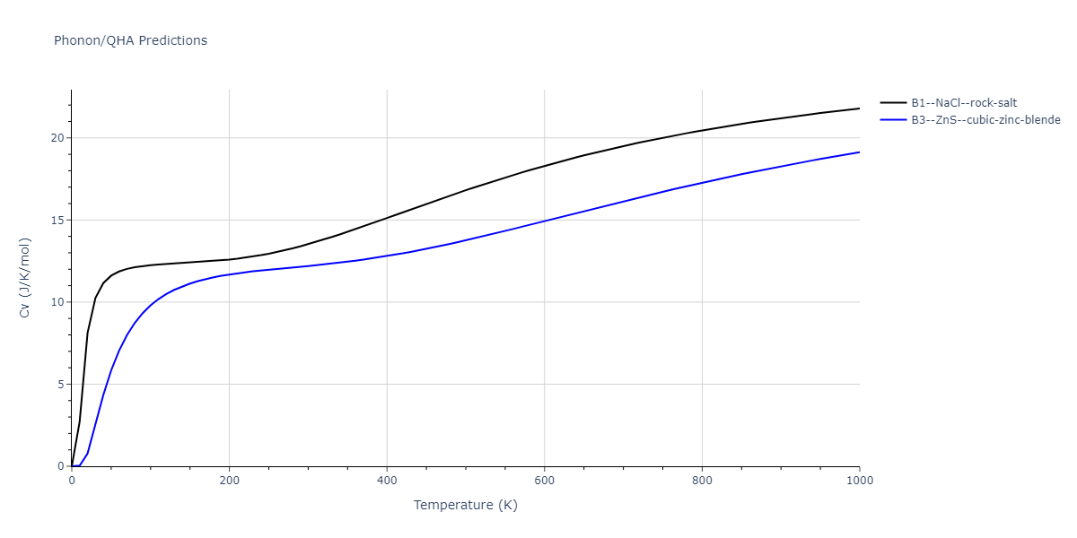 EAM_Dynamo_BonnyGrigorevTerentyev_2014EAM1_WHHe__MO_292520929154_000/phonon.HW.Cv.png