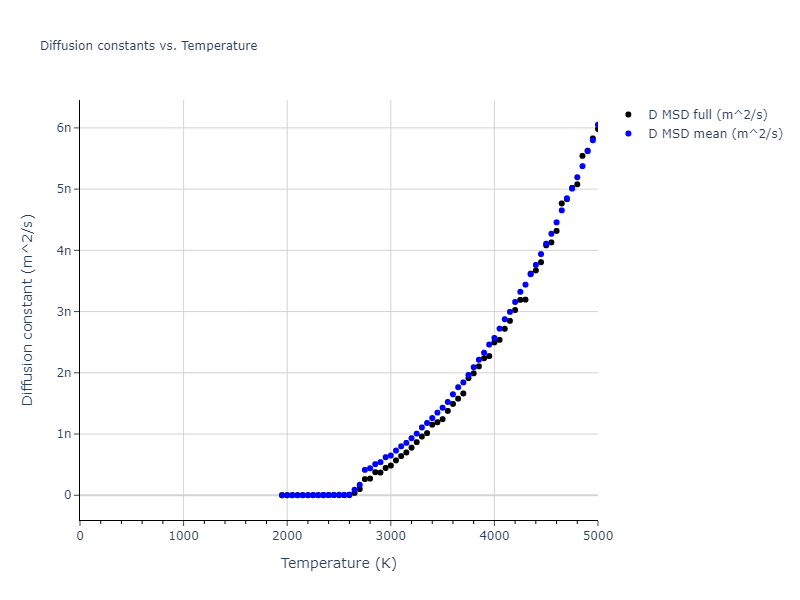 2014--Bonny-G--W-H-He-2--LAMMPS--ipr1/mdliquid.W.D