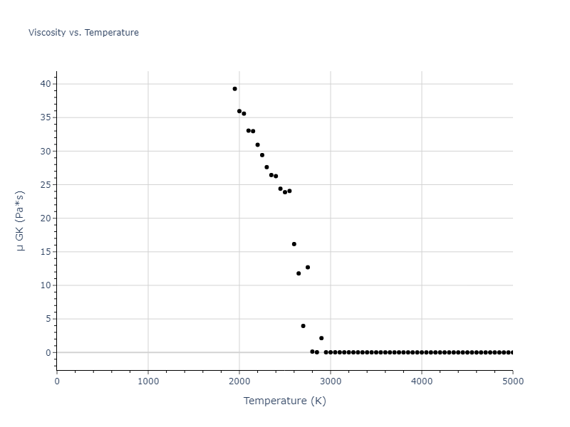 2014--Bonny-G--W-H-He-2--LAMMPS--ipr1/mdliquid.W.mu