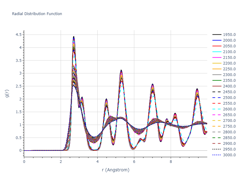2014--Bonny-G--W-H-He-2--LAMMPS--ipr1/mdliquid.W.rdf