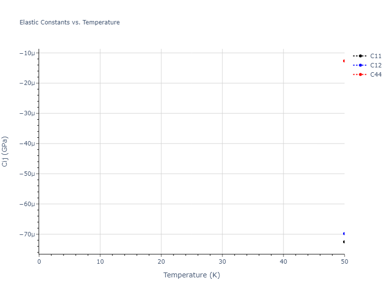 2014--Bonny-G--W-H-He-2--LAMMPS--ipr1//mdsolid.H3He.A15--Cr3Si.76dfe623.Cij
