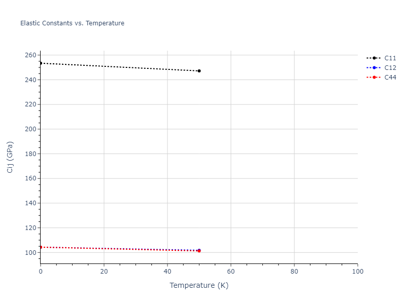 2014--Bonny-G--W-H-He-2--LAMMPS--ipr1//mdsolid.H3He.L1_2--AuCu3.2a9c44dc.Cij