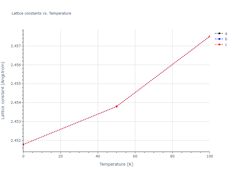 2014--Bonny-G--W-H-He-2--LAMMPS--ipr1/mdsolid.H3He.L1_2--AuCu3.2a9c44dc.a