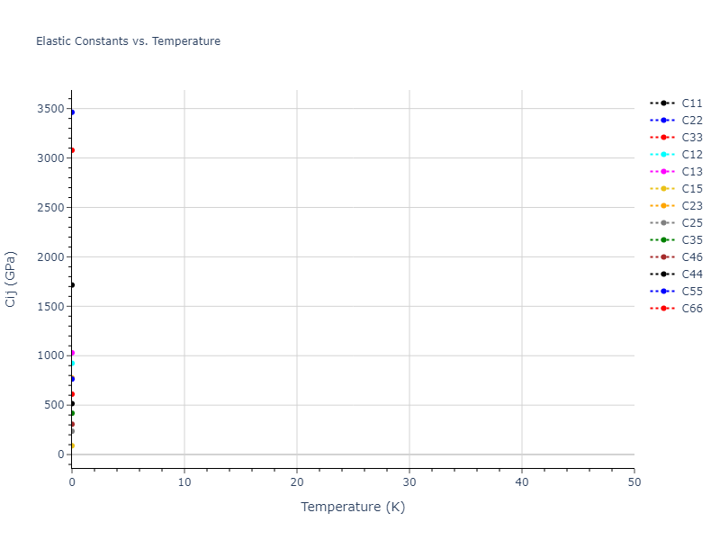 2014--Bonny-G--W-H-He-2--LAMMPS--ipr1//mdsolid.H3W.mp-1078686.47726285.Cij
