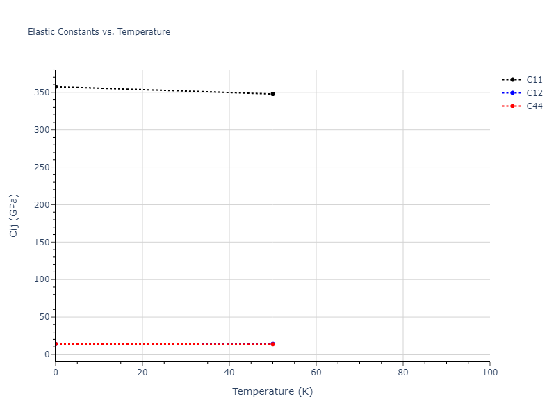 2014--Bonny-G--W-H-He-2--LAMMPS--ipr1//mdsolid.HHe.B1--NaCl--rock-salt.3cec1522.Cij