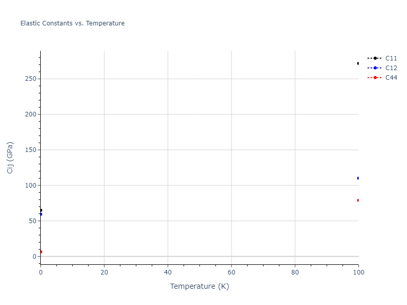 2014--Bonny-G--W-H-He-2--LAMMPS--ipr1//mdsolid.HHe.B3--ZnS--cubic-zinc-blende.d38a549d.Cij