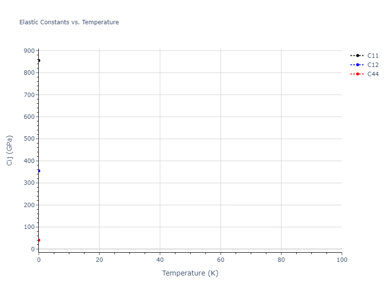 2014--Bonny-G--W-H-He-2--LAMMPS--ipr1//mdsolid.HHe2W.L2_1--AlCu2Mn--heusler.dff664fc.Cij