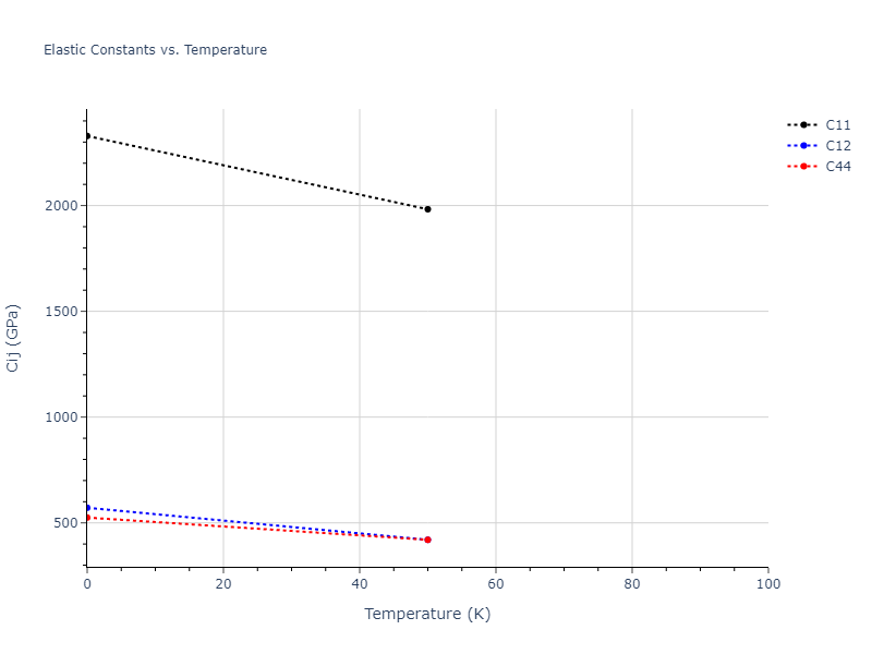 2014--Bonny-G--W-H-He-2--LAMMPS--ipr1//mdsolid.HW.B1--NaCl--rock-salt.70493d57.Cij