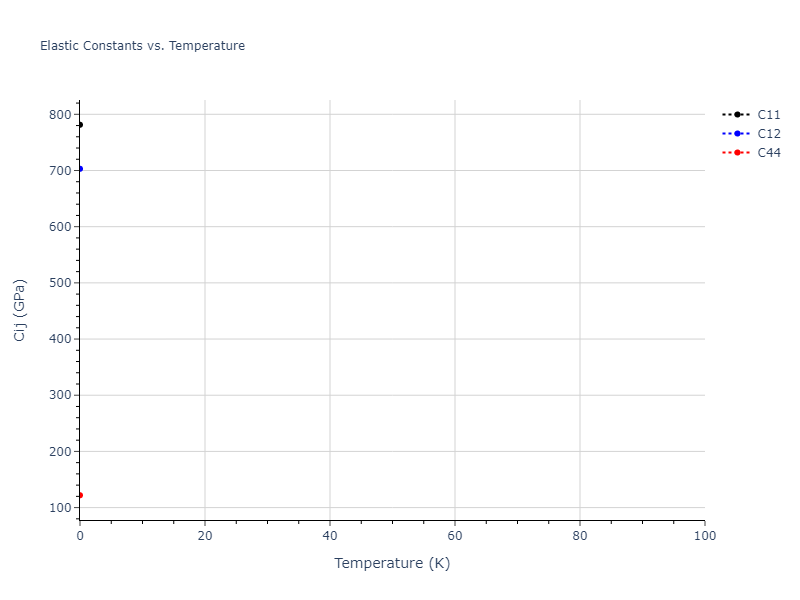 2014--Bonny-G--W-H-He-2--LAMMPS--ipr1//mdsolid.HW3.D0_3--BiF3.57a63ca5.Cij