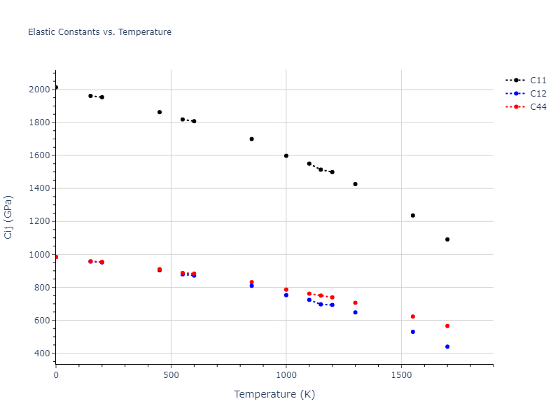 2014--Bonny-G--W-H-He-2--LAMMPS--ipr1//mdsolid.He.A1--Cu--fcc.9b8e5e14.Cij