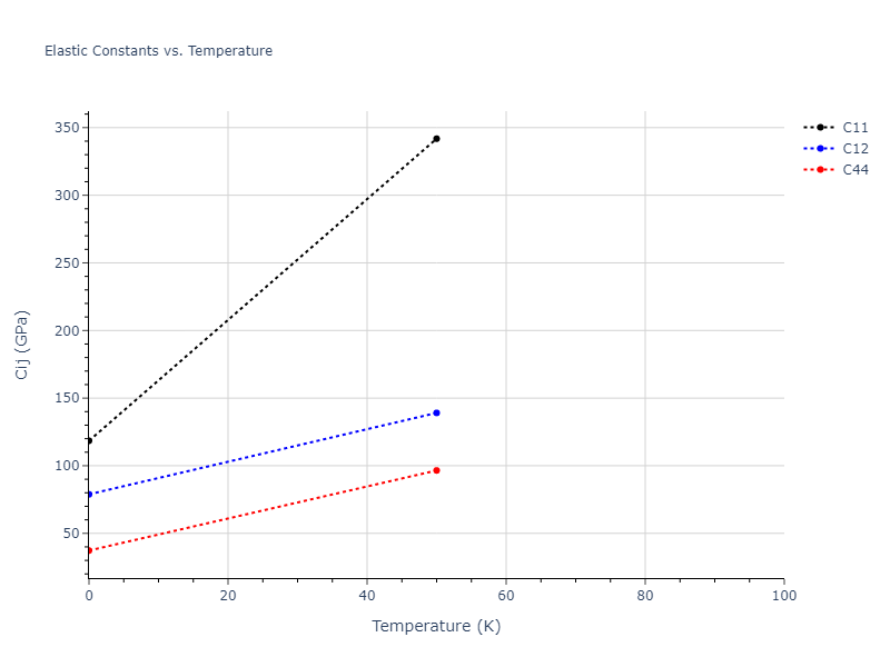 2014--Bonny-G--W-H-He-2--LAMMPS--ipr1//mdsolid.HeW3.L1_2--AuCu3.614a5958.Cij