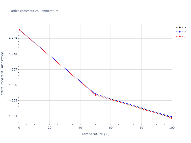 2014--Bonny-G--W-H-He-2--LAMMPS--ipr1/mdsolid.W.A15--beta-W.ea4309d3.a