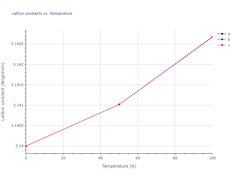 2014--Bonny-G--W-H-He-2--LAMMPS--ipr1/mdsolid.W.A2--W--bcc.79f888f0.a