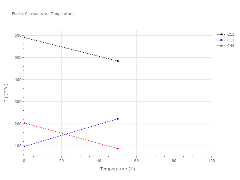2014--Bonny-G--W-H-He-2--LAMMPS--ipr1//mdsolid.W.oqmd-1214851.1bf2430d.Cij