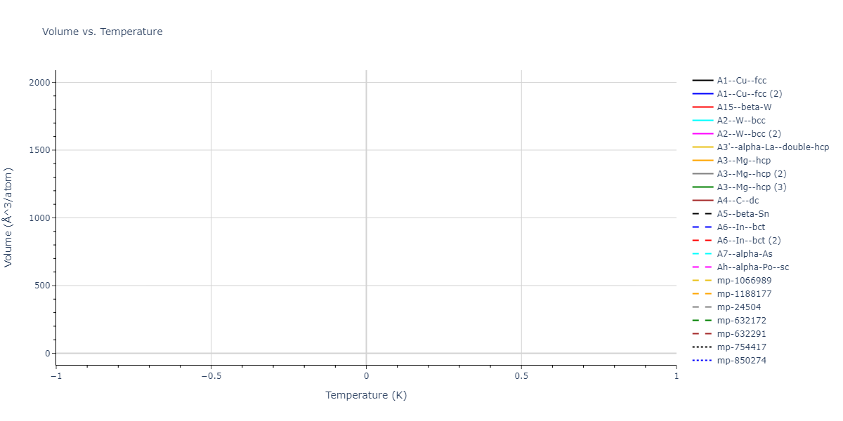 2014--Bonny-G--W-H-He-2--LAMMPS--ipr1/mdthermo.H.V