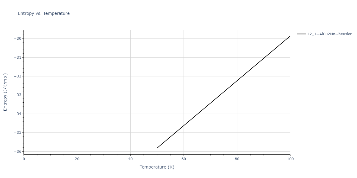 2014--Bonny-G--W-H-He-2--LAMMPS--ipr1/mdthermo.HHe2W.S