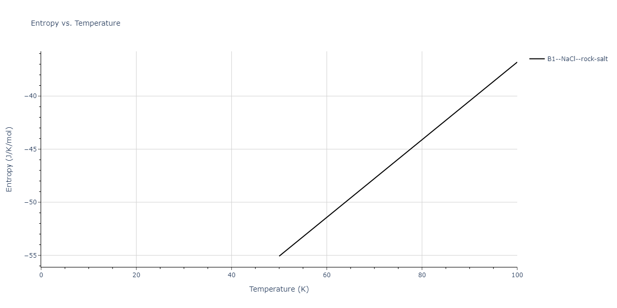 2014--Bonny-G--W-H-He-2--LAMMPS--ipr1/mdthermo.HW.S