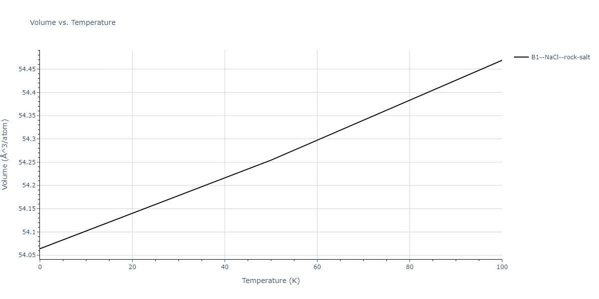2014--Bonny-G--W-H-He-2--LAMMPS--ipr1/mdthermo.HW.V