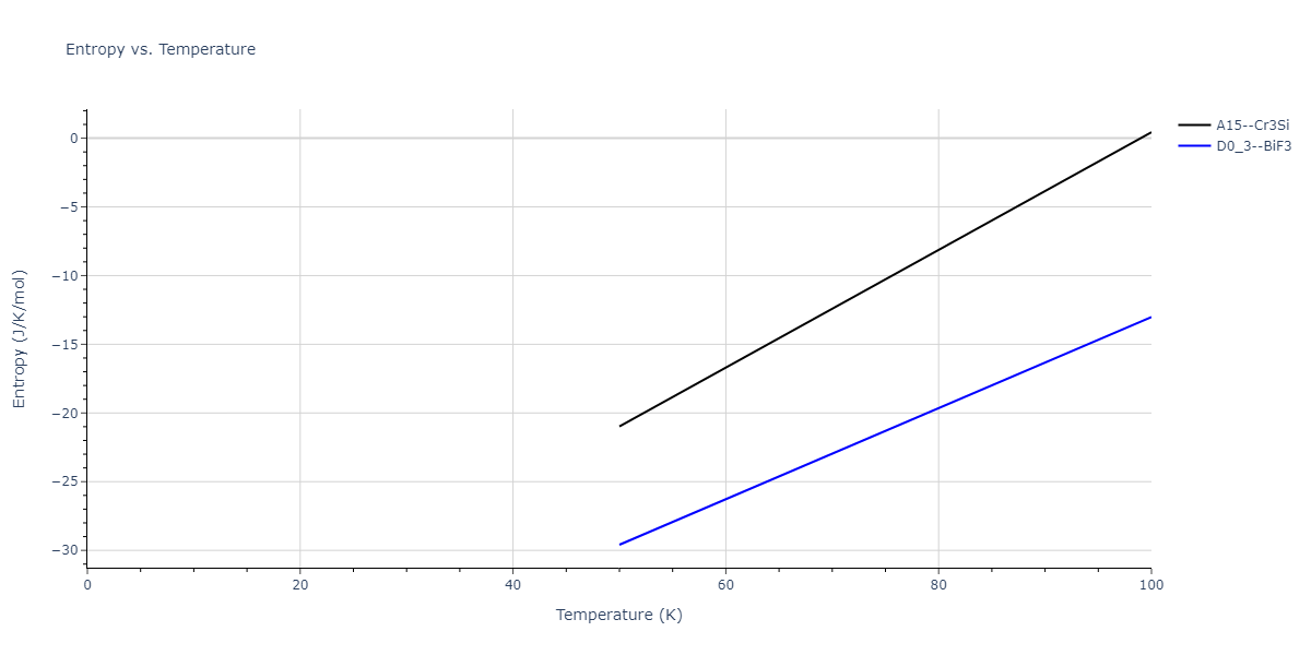2014--Bonny-G--W-H-He-2--LAMMPS--ipr1/mdthermo.HW3.S