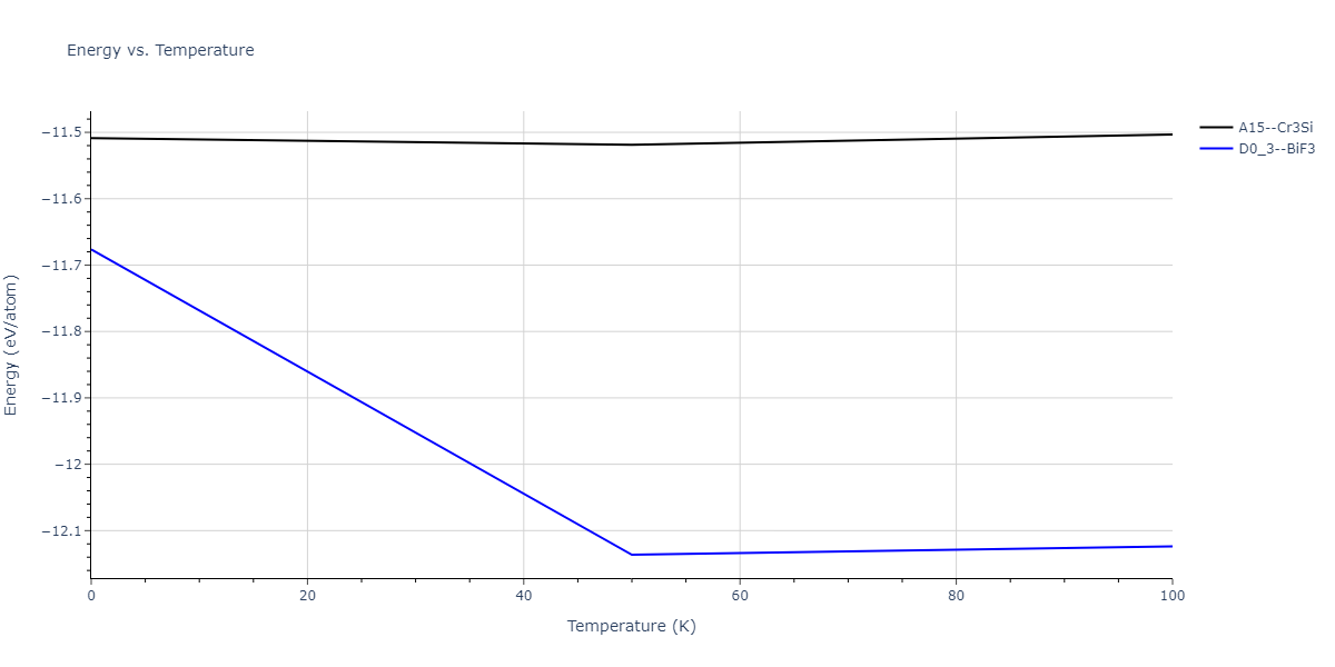 2014--Bonny-G--W-H-He-2--LAMMPS--ipr1/mdthermo.HW3.U