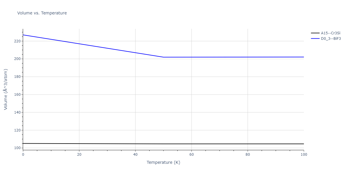 2014--Bonny-G--W-H-He-2--LAMMPS--ipr1/mdthermo.HW3.V