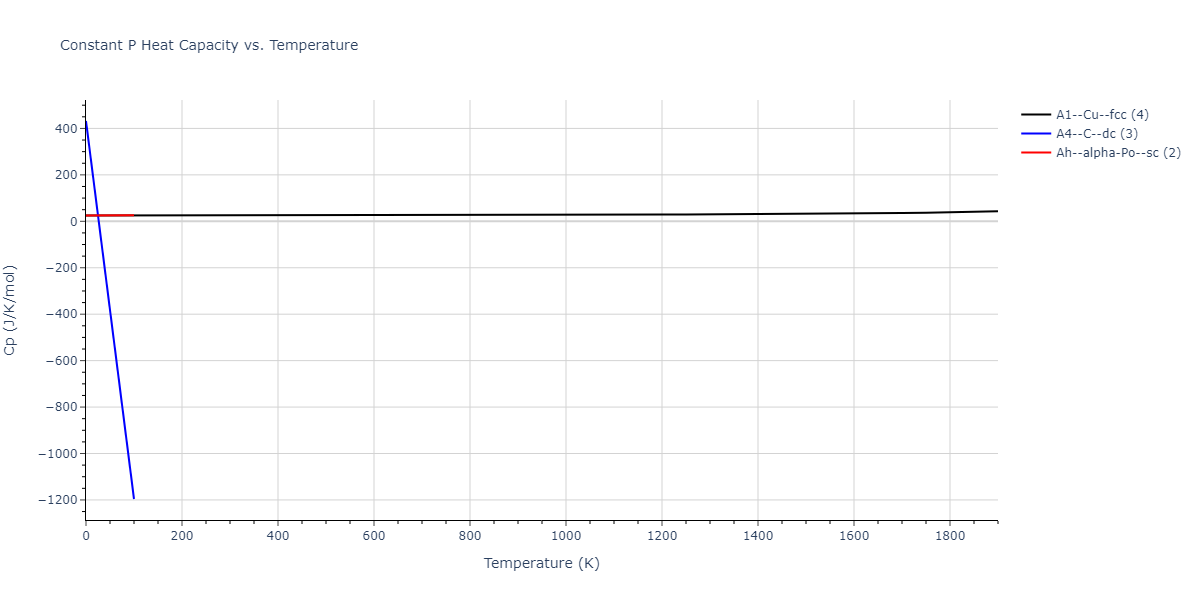 2014--Bonny-G--W-H-He-2--LAMMPS--ipr1/mdthermo.He.Cp