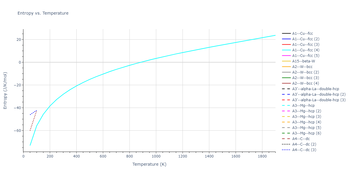 2014--Bonny-G--W-H-He-2--LAMMPS--ipr1/mdthermo.He.S